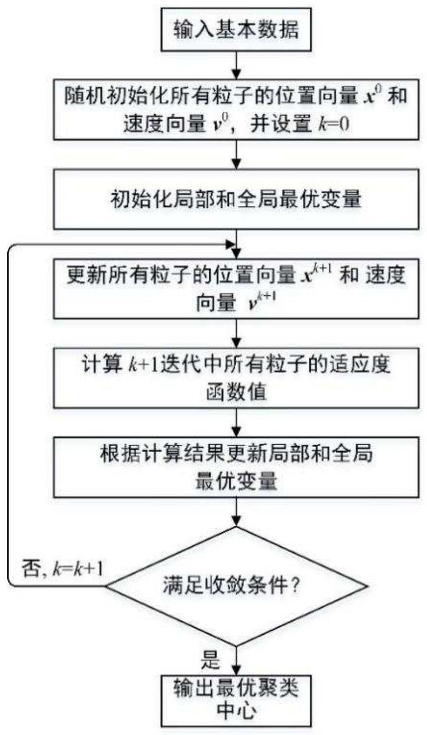 不同配置因素影响价格变动