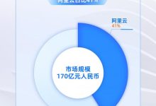 阿里云引领云服务市场-优乐评测网