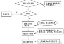 从多个因素探讨服务器建设的成本分析-优乐评测网