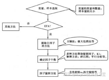 从多个因素探讨服务器建设的成本分析