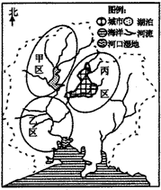 不同区域下的服务器数量统计