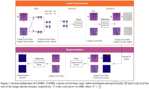 使之更具吸引力