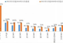 市场趋势与价格区间-优乐评测网