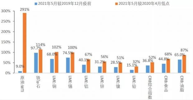 市场趋势与价格区间