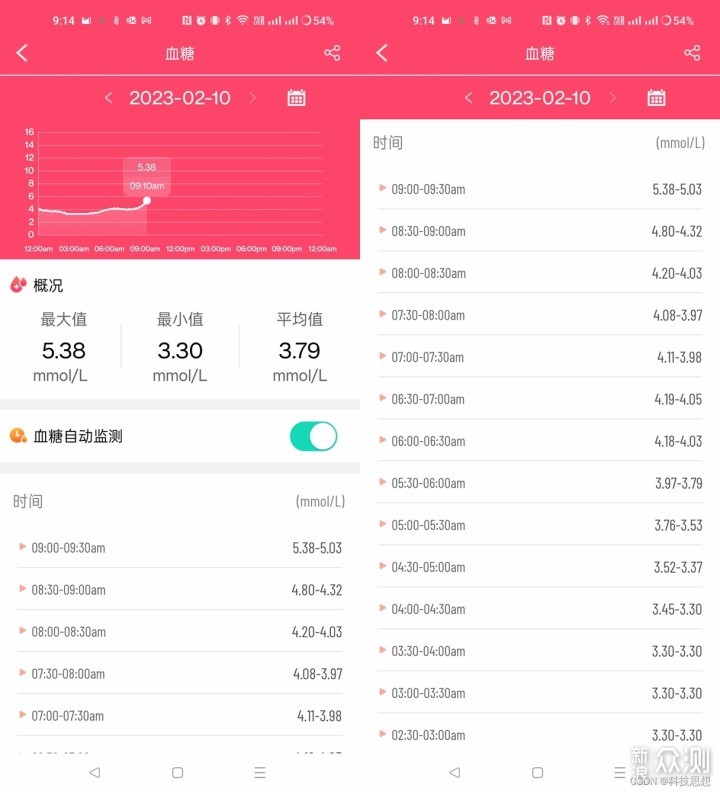 健康监测数据智能化升级