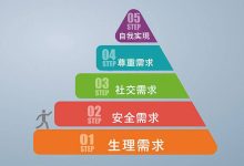 不同需求对应不同价格,CDN加速服务器费用究竟几何?-优乐评测网