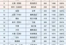 价格因素与服务质量考察-优乐评测网