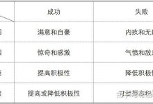 各因素考虑下的维修成本-优乐评测网