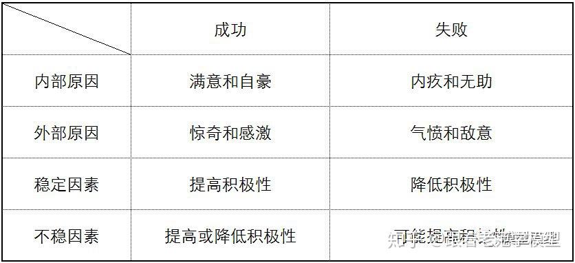 各因素考虑下的维修成本