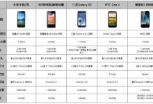 不同配置与品牌差异显著-优乐评测网