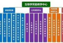 掌握生物技术的前沿进展-优乐评测网
