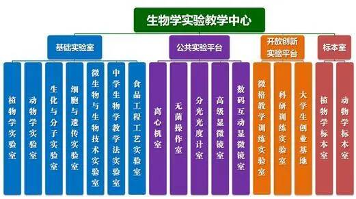 掌握生物技术的前沿进展