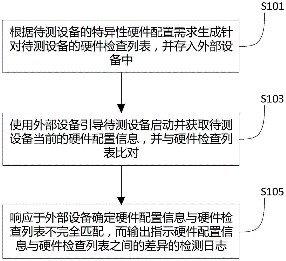 从硬件配置到运营维护全方位解析