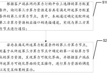 全面解析网约车服务器价格及成本投入-优乐评测网