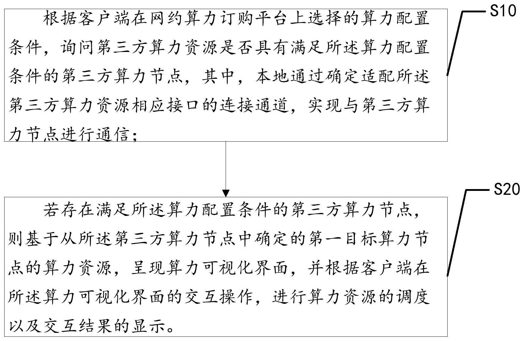 全面解析网约车服务器价格及成本投入