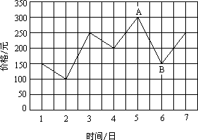 如何根据实际需求选择合理数量的服务器硬盘
