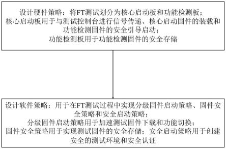 如何确定FTP服务器的最大客户端数量