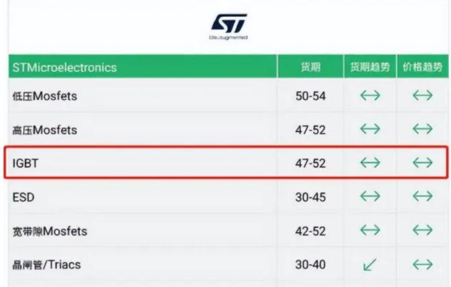 不同地区的价格也存在差异