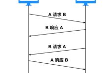 掌握服务器结构设计师薪资水平及其影响因素-优乐评测网