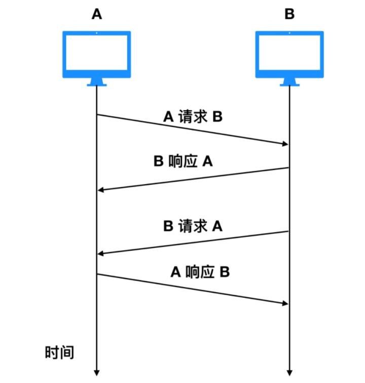 掌握服务器结构设计师薪资水平及其影响因素