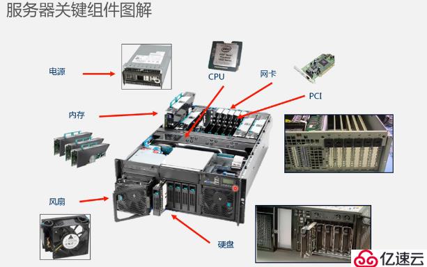 了解服务器内存配置有助于优化服务器性能