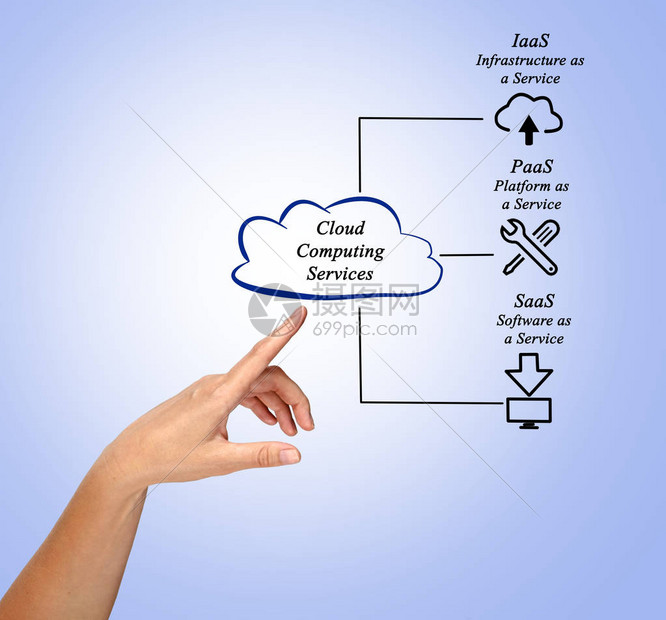 云计算领域的创新力量