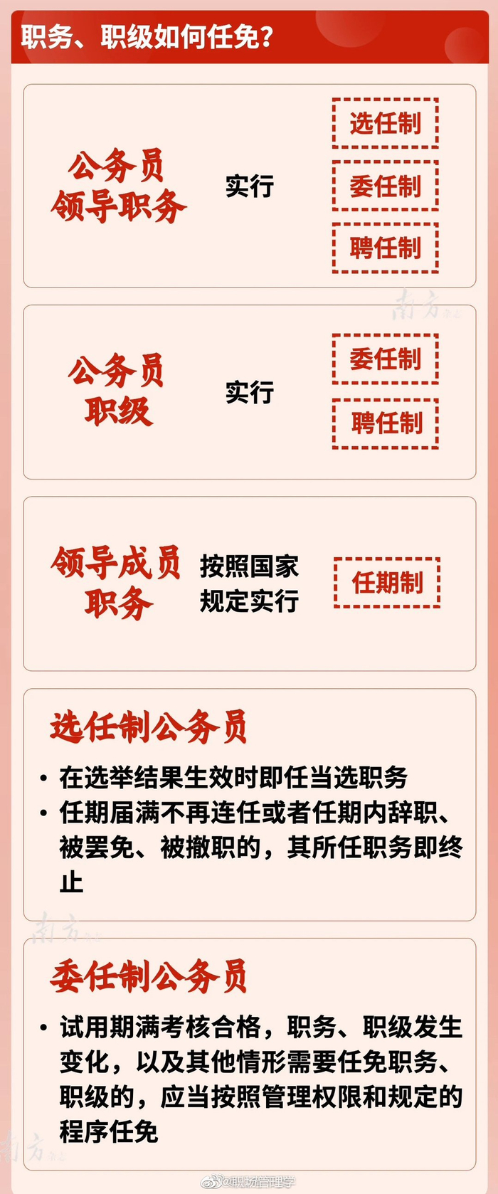 具体的级别和开放时间可以通过游戏官方公告或社交媒体获取最新消息