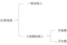 不同供应商收费差异-优乐评测网