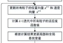 多元配置引发多样价格，究竟多少钱一个？-优乐评测网