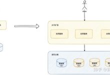 解析不同服务器王者人数的差异-优乐评测网