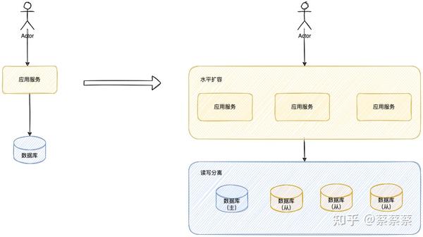 解析不同服务器王者人数的差异