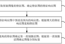 标签进行分割: 关于机箱价格:服务器机箱究竟要多少钱?-优乐评测网