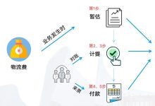 具体费用取决于哪些因素-优乐评测网