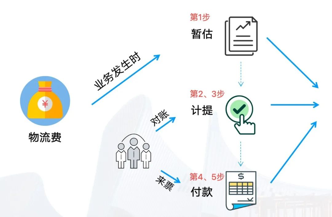 具体费用取决于哪些因素