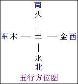 全方位解读服务器费用构成