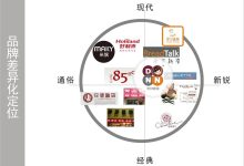 不同品牌与配置的价格差异-优乐评测网