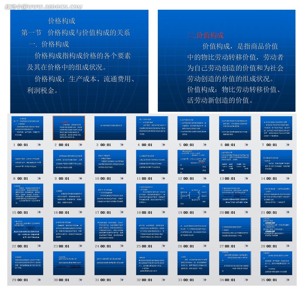 了解价格构成与影响因素