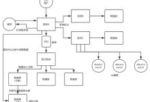 四大系统架构,究竟有多少服务器支撑?-优乐评测网