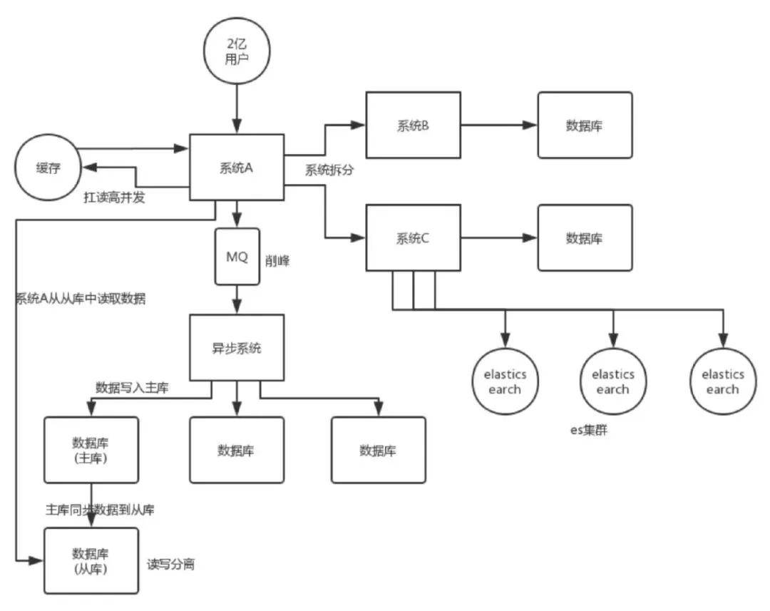 究竟有多少服务器支撑?