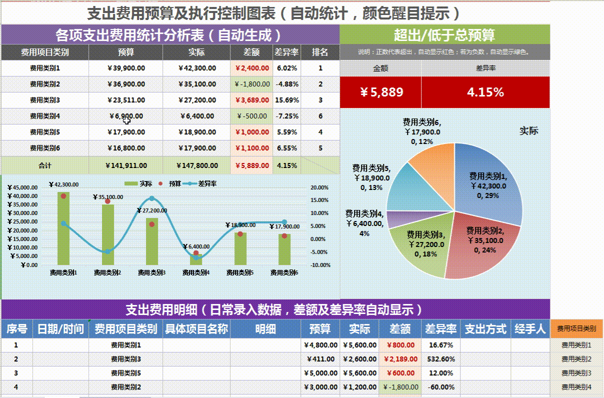 预算如何合理规划