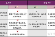 通常分为例行维护和紧急维护，时间长度不同-优乐评测网
