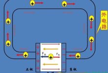 不同区域的电信服务器是否有差异-优乐评测网