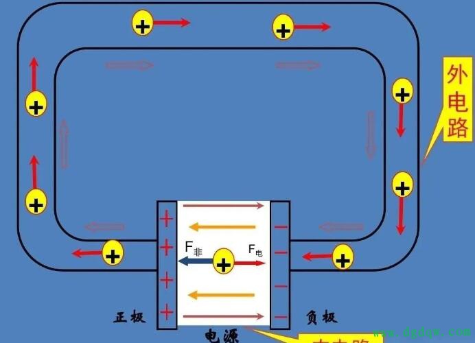 不同区域的电信服务器是否有差异