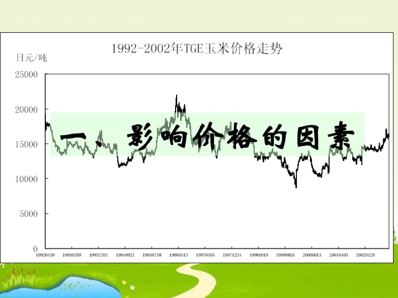 价格因素及变动范围解析