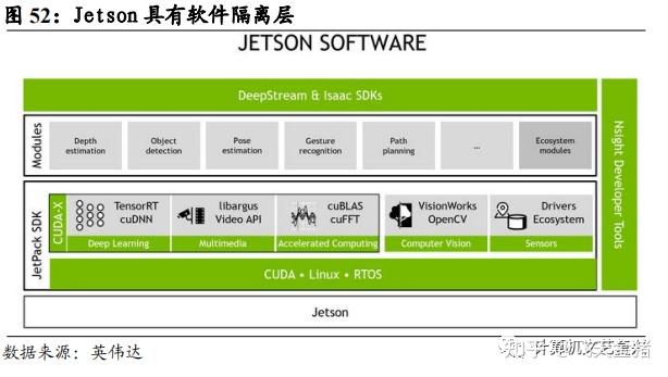 深度解析英伟达服务器性能