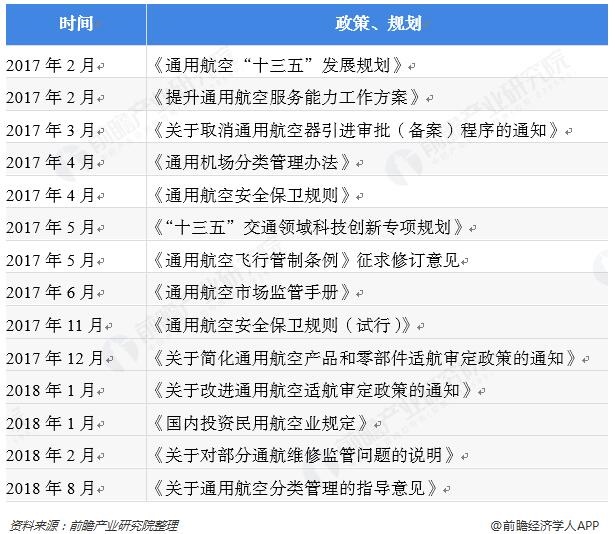 航空云产业不断壮大