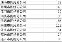 究竟有多少台设备在支撑钉钉服务？-优乐评测网