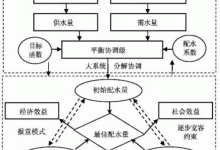 不同配置与需求下的价格差异-优乐评测网