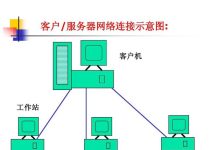 了解服务器端口连接的重要性-优乐评测网