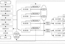 不同配置与需求的租赁费用分析-优乐评测网